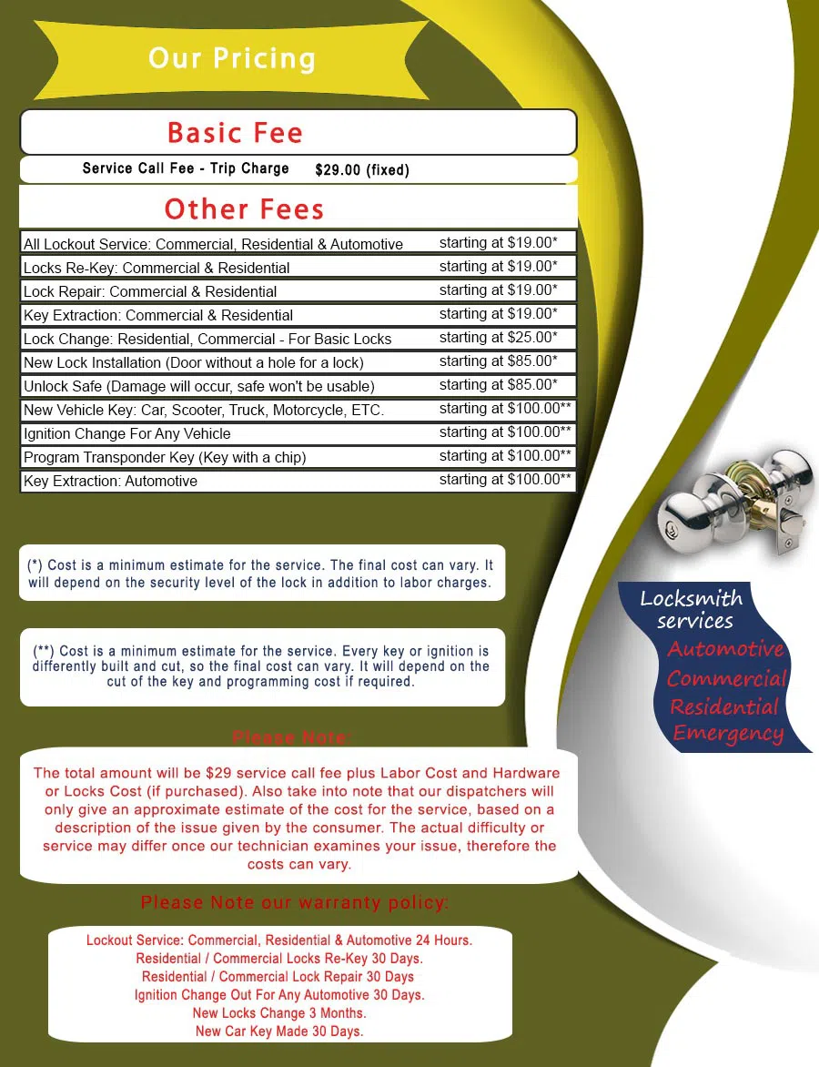 Master Locksmith Store Corona, CA 951-373-6564